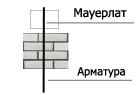 Схема крепления мауэрлата Схема кріплення мауерлата